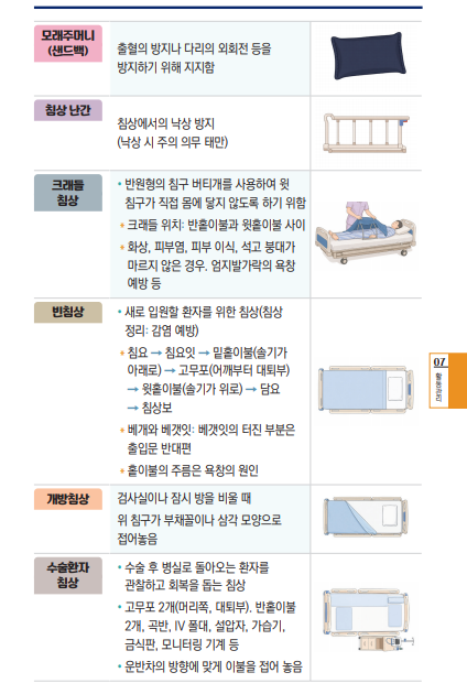 이렇게 쉽게? 찰떡간호조무사요약집 과 미영쌤송내간호학원